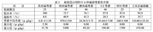 霉菌毒素污染