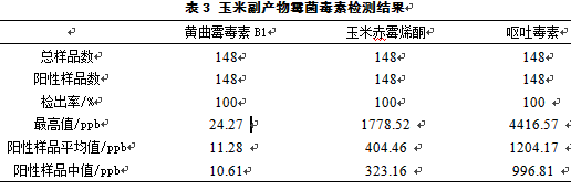 霉菌毒素