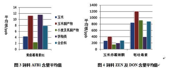 霉菌毒素