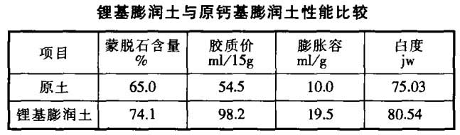 鈣基膨潤(rùn)土改性