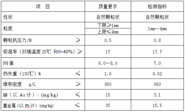 蒙脫石干燥劑產(chǎn)品參數(shù)