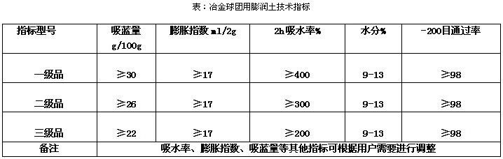 冶金球團(tuán)膨潤(rùn)土產(chǎn)品指標(biāo)