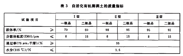 有機膨潤土國家標準